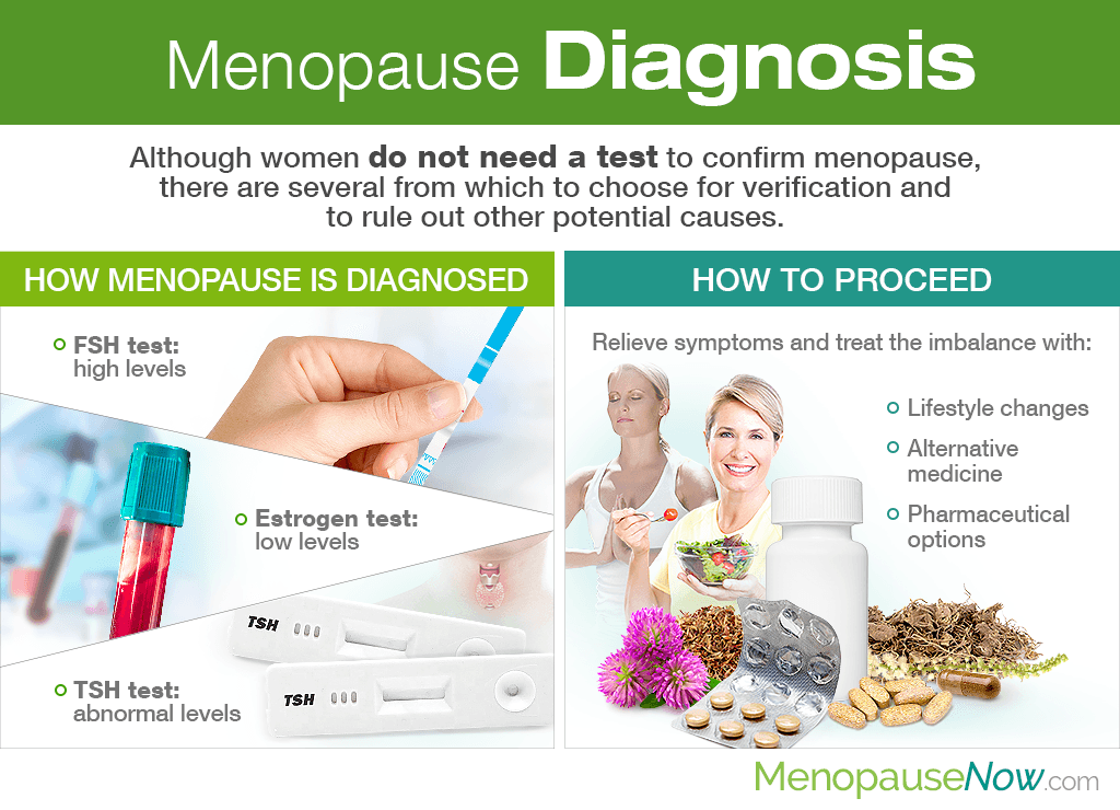 Menopause Diagnosis Menopause Now