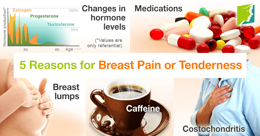 5 Reasons for Breast Pain or Tenderness Menopause Now