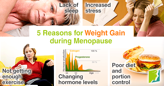 5 Reasons for Weight Gain during Menopause