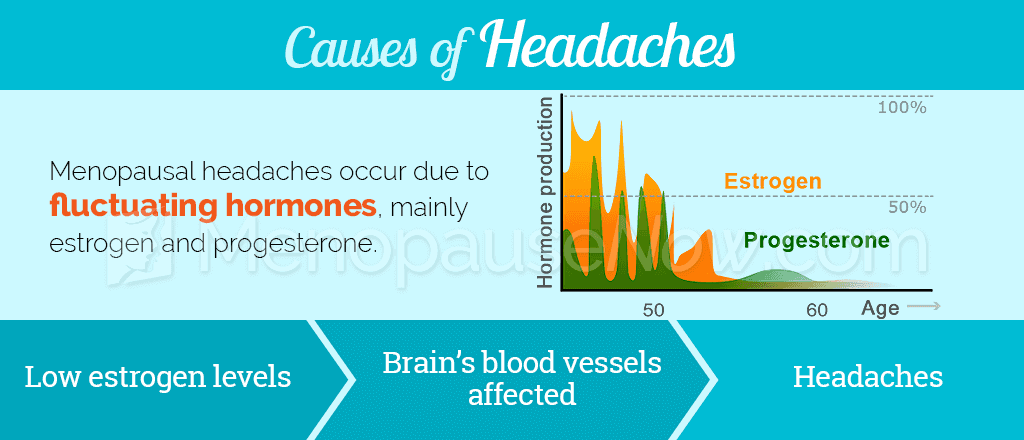 Causes of Headaches