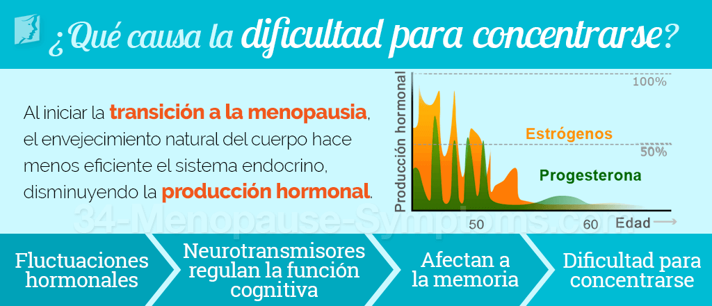 Que causa la dificultad para concentrarse