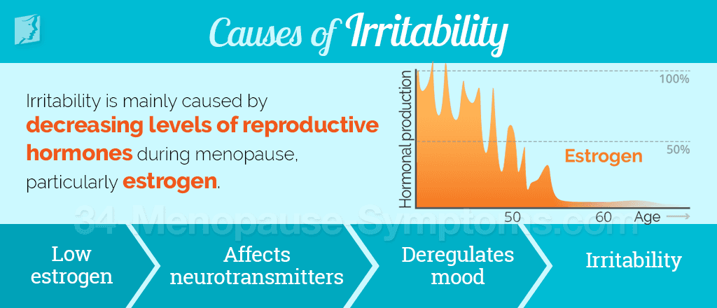 Causes of Irritability