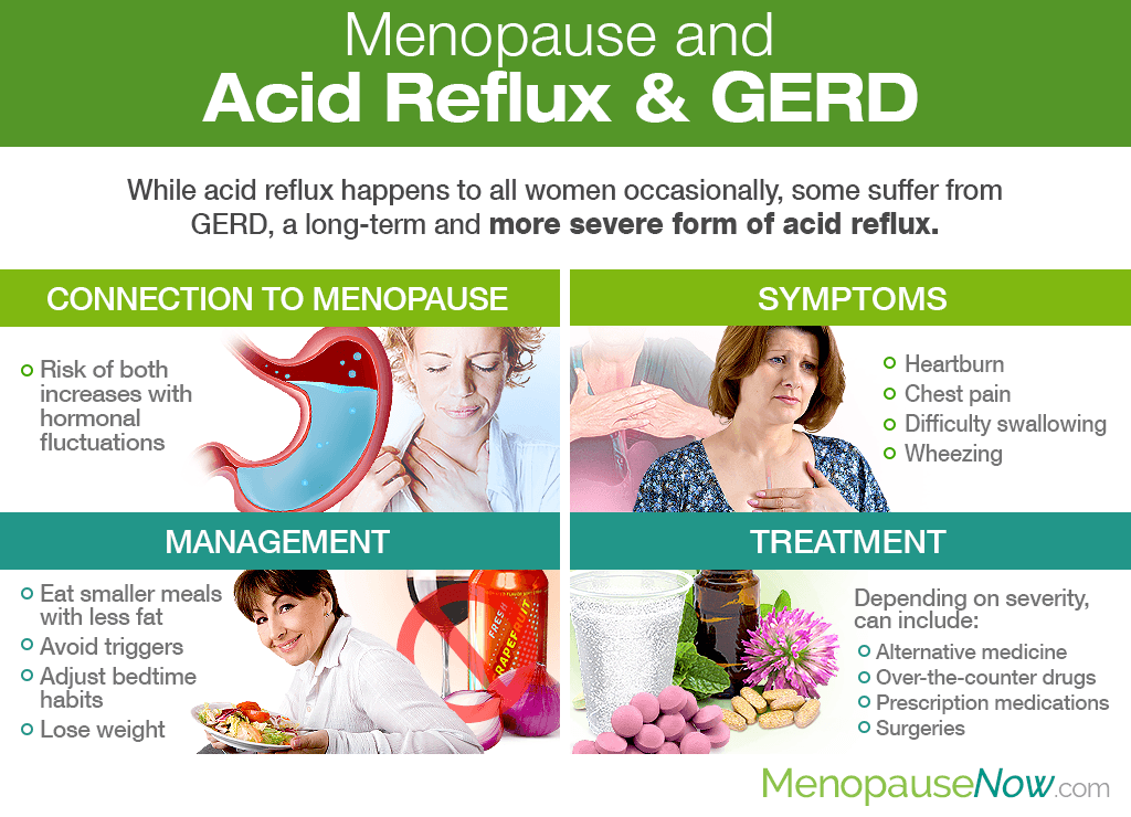 GERD Medication Types Uses Side Effects And More 58 OFF