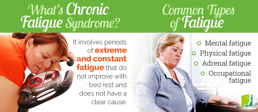 About Chronic Fatigue and OtherTypes