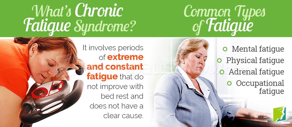 About Chronic Fatigue and OtherTypes