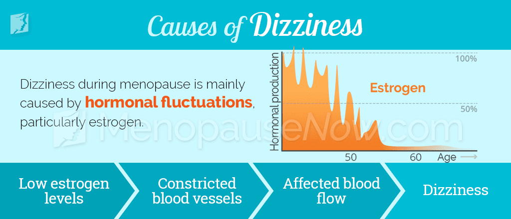 Dizziness Symptom Information