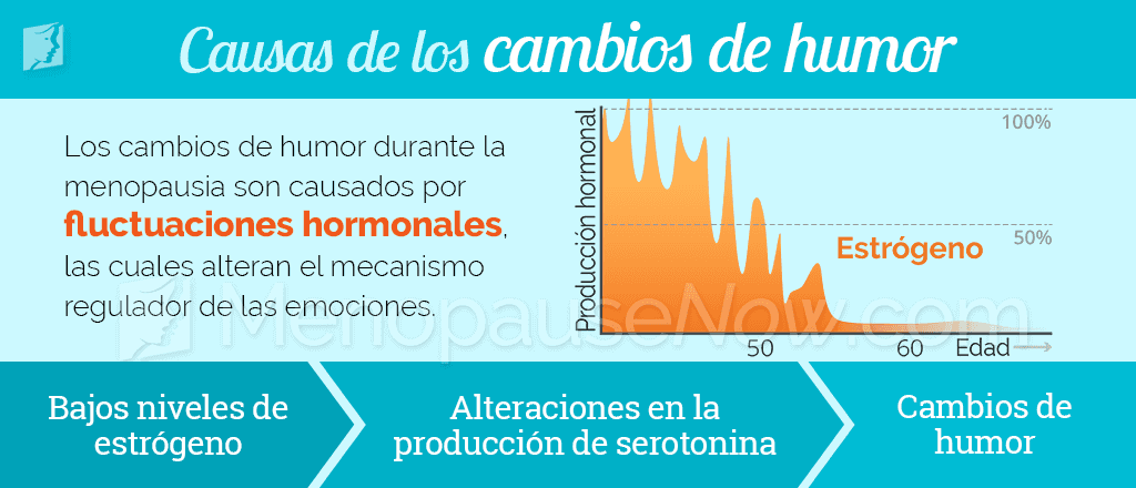 Causas de los cambios de humor