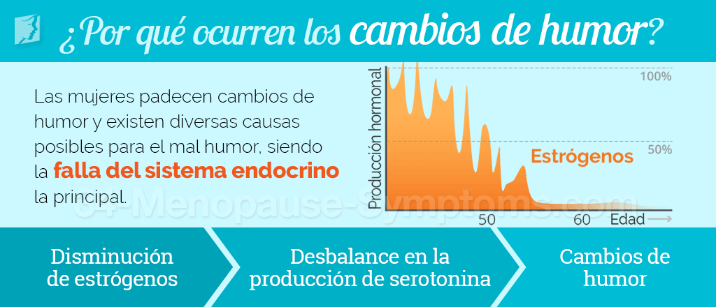 Causas de los cambios de humor