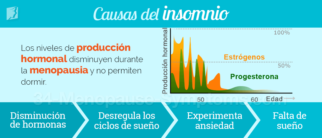 Causas del insomnio y de los problemas para dormir