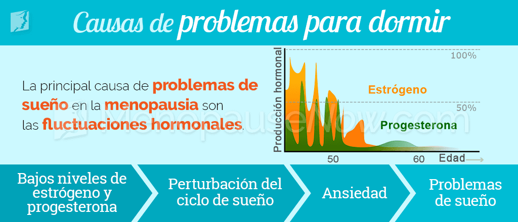 Causas de problemas para dormir