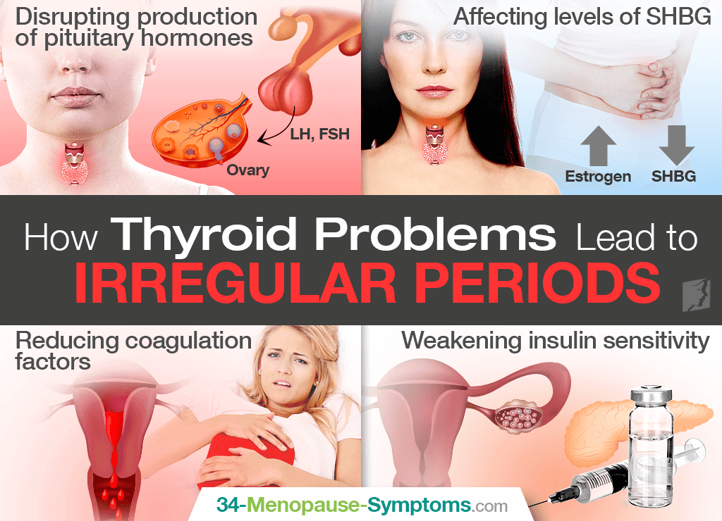 How Thyroid Problems Lead to Irregular Periods