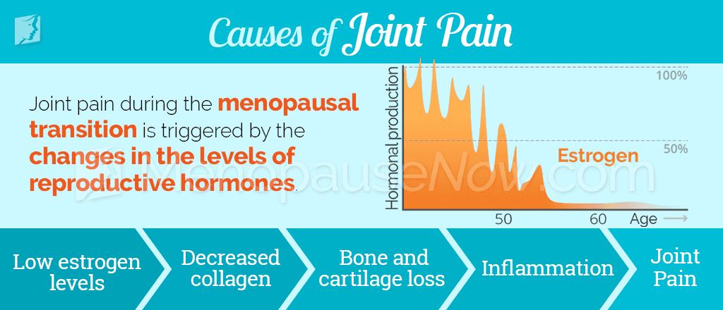 Causes of joint pain