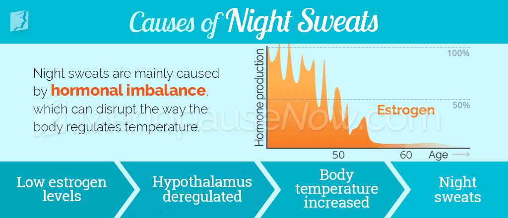 Causes of Night Sweats