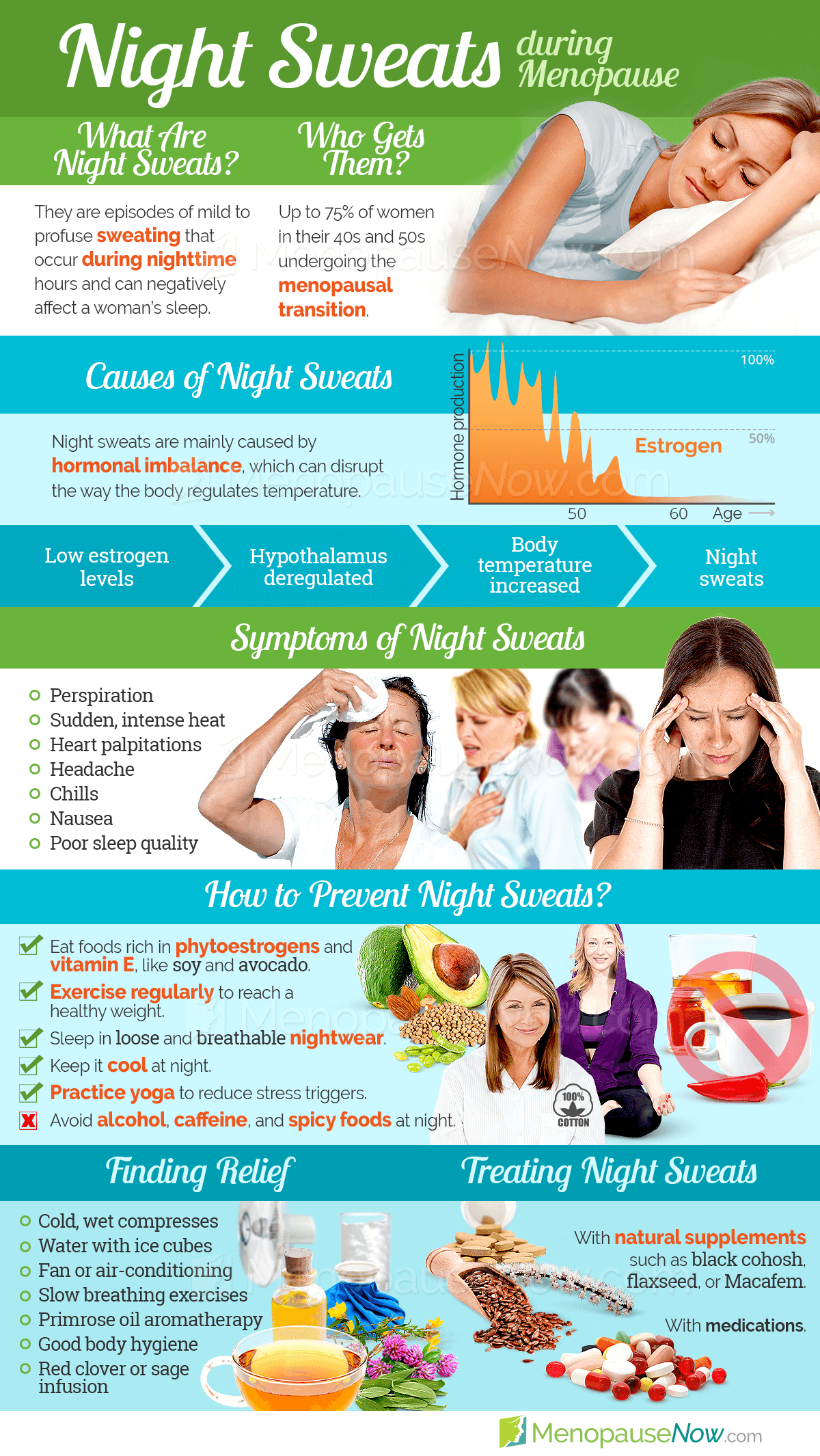 Night Sweats Symptom Information Menopause Now