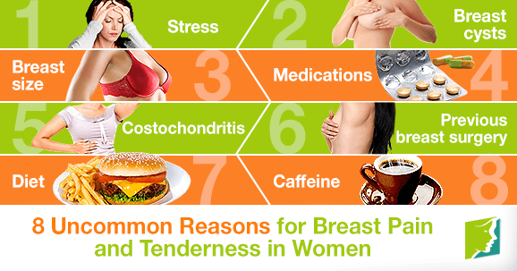 8 Uncommon Reasons for Breast Pain and Tenderness in Women