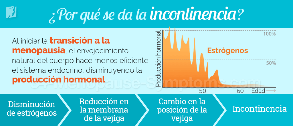 Causa la incontinencia