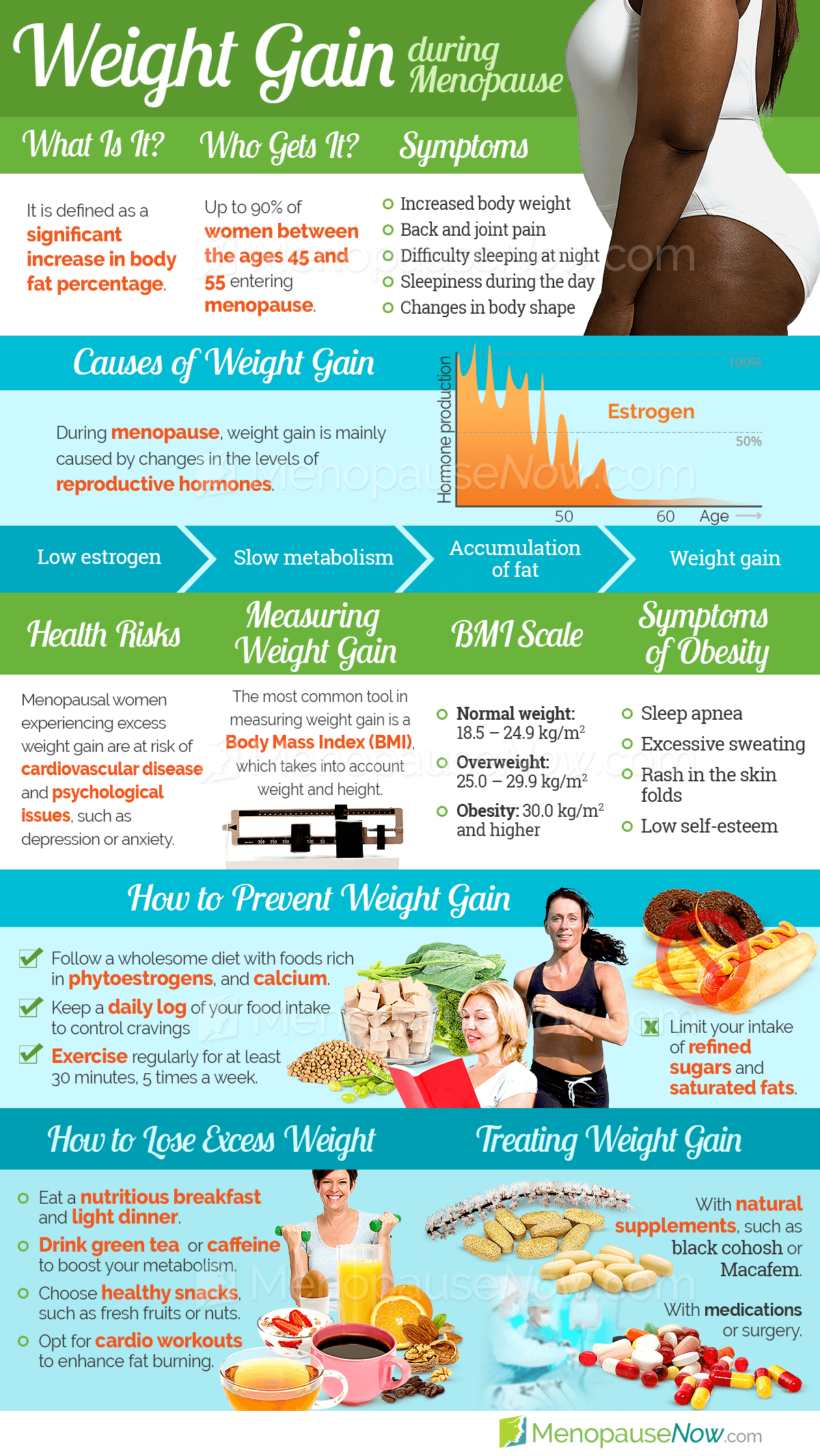 Menopause Weight Gain Menopause Symptoms Menopause Now