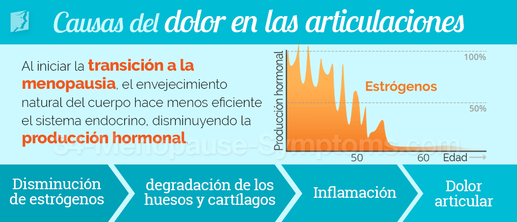 Causas del dolor en las articulaciones