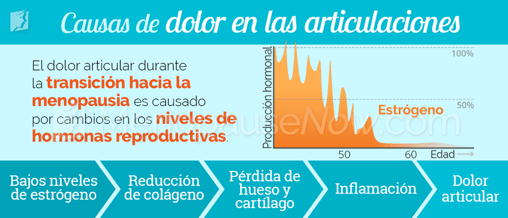 Causas del dolor en las articulaciones