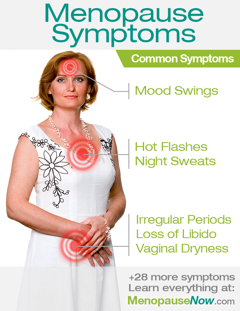 Menopause Symptoms