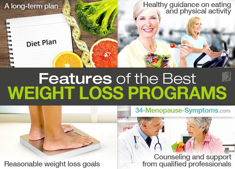 Best Weight Loss Programs for Women - Menopause Now