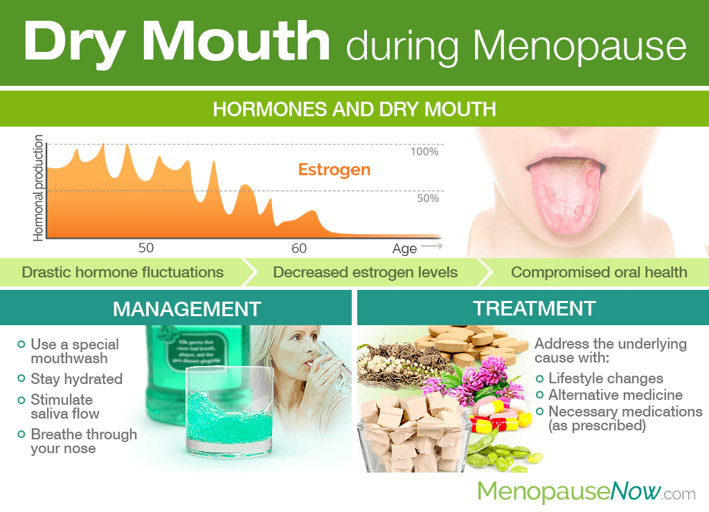 Dry Mouth During Menopause