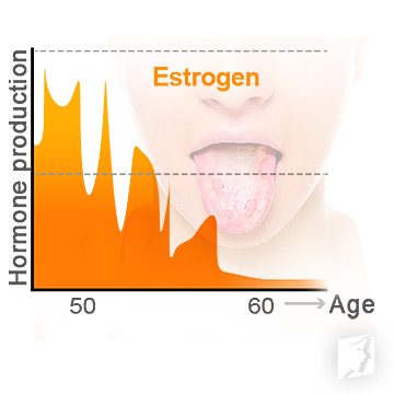 Hormones and dry mouth