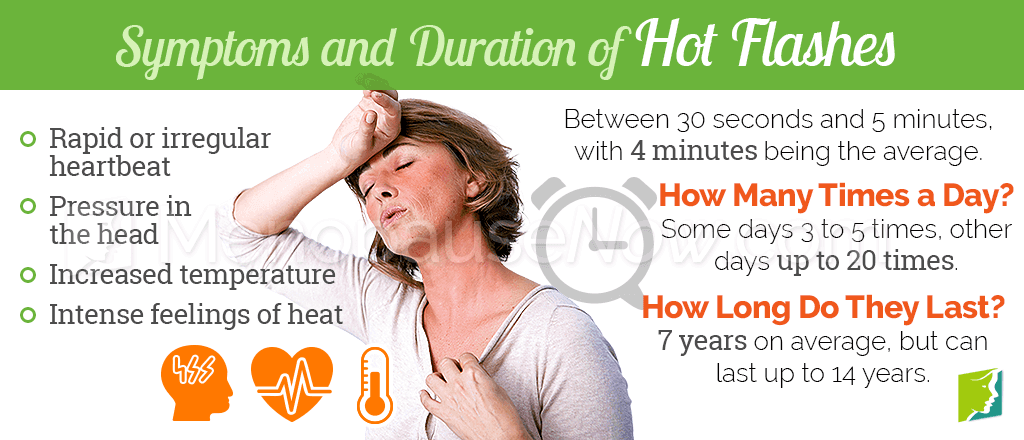 Symptoms of Hot Flashes