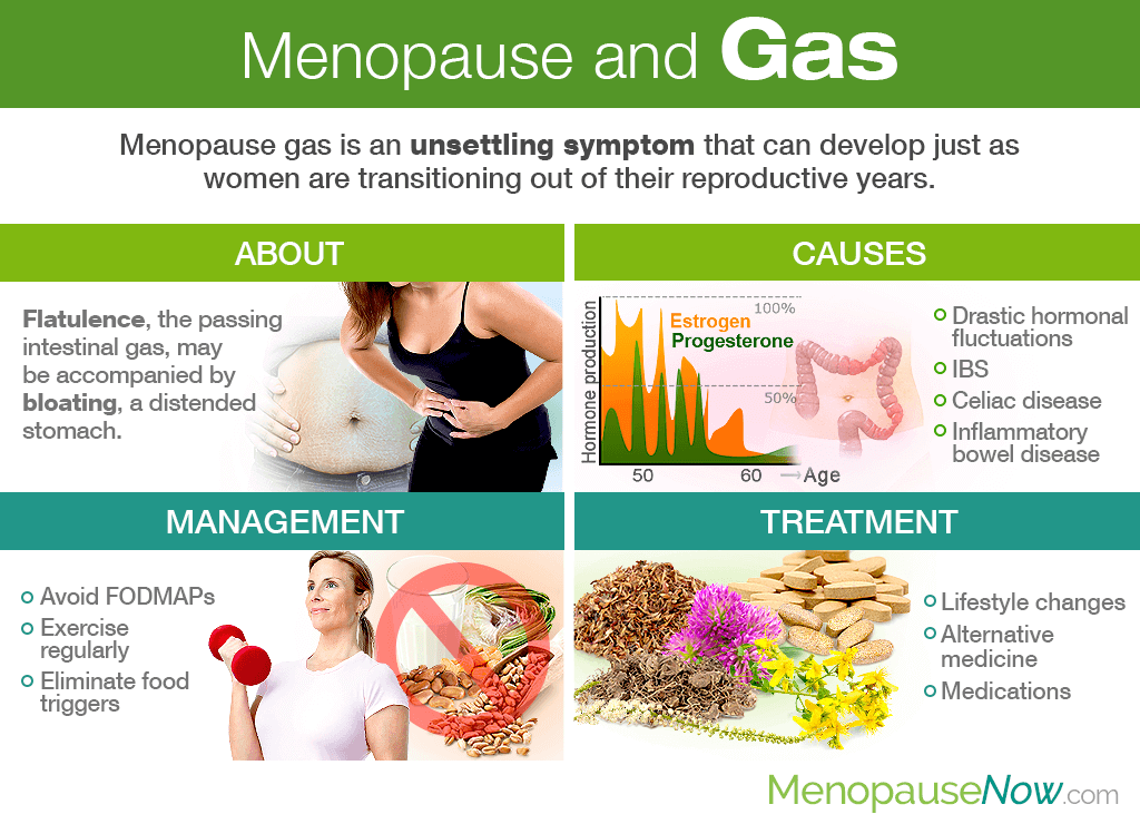 Menopause and Gas