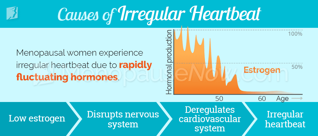 Causes of irregular heartbeat