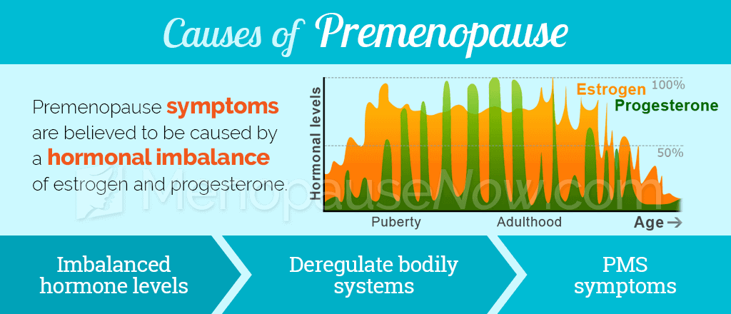 Causes of premenopause