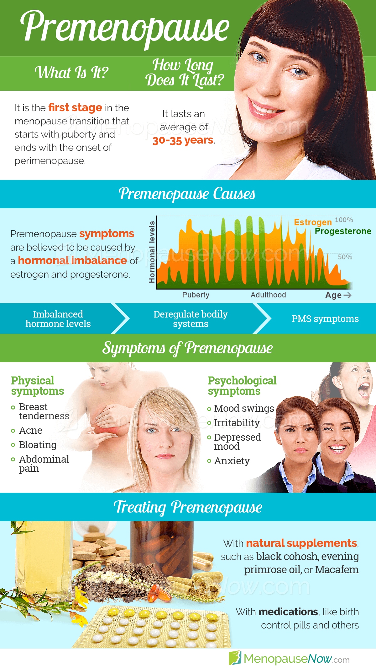 Premenopause