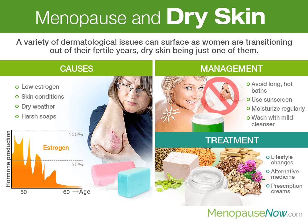 Menopause and Dry Skin