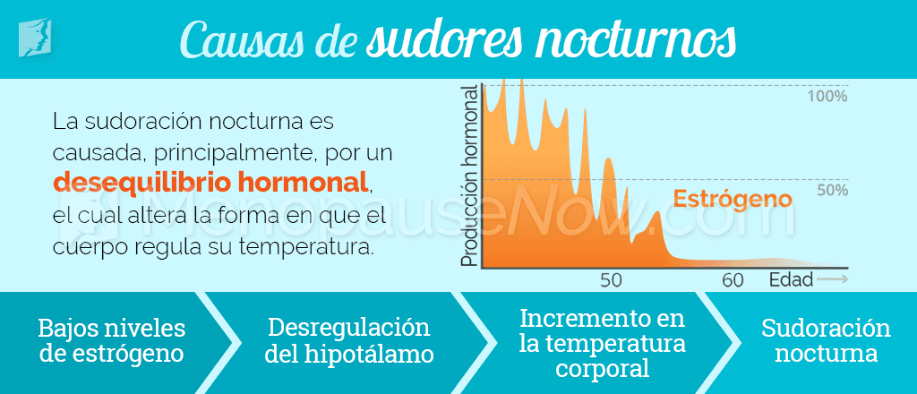 Causas de la sudoración nocturna