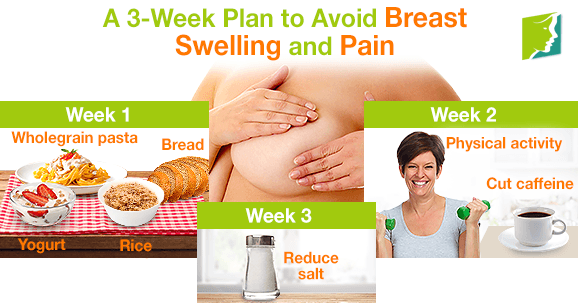 A 3-Week Plan to Avoid Breast Swelling and Pain