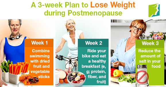 A 3-week Plan to Lose Weight during Postmenopause