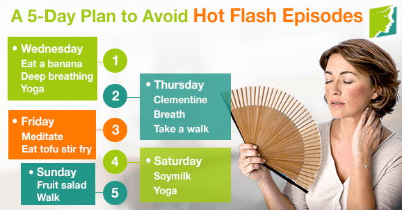 A 5-Day Plan to Avoid Hot Flash Episodes