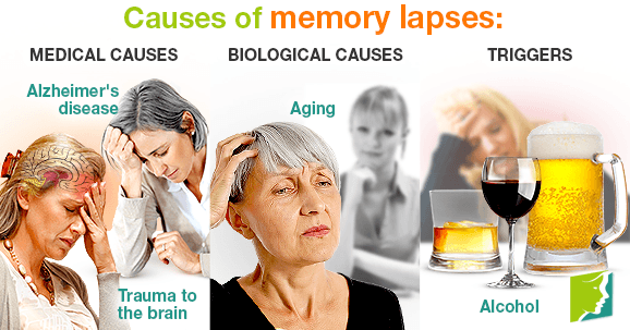 Causes of memory lapses