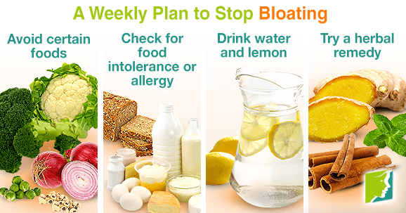 A Weekly Plan to Stop Bloating