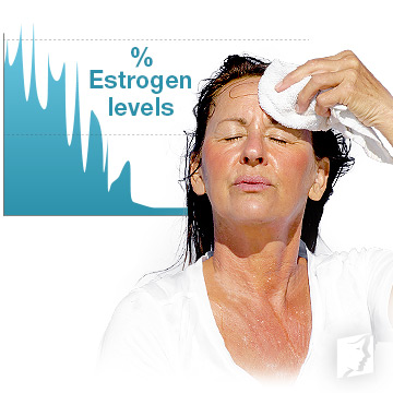 hormonal causes
