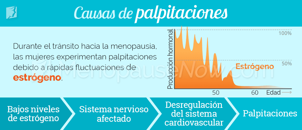 Causas de palpitaciones