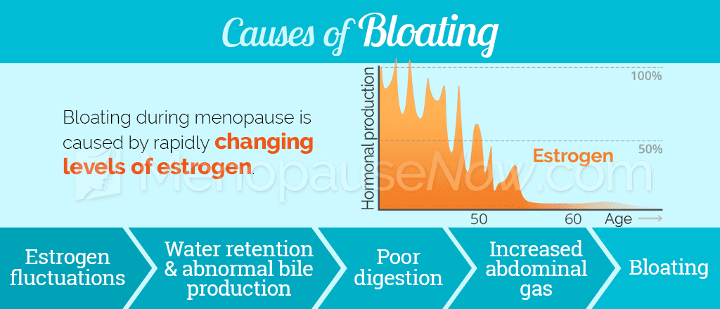 Causes of Bloating