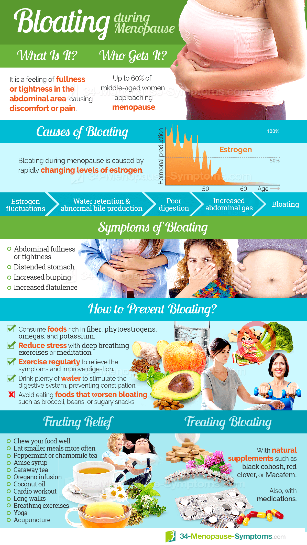 Bloating Symptom Information Menopause Symptoms Menopause Now