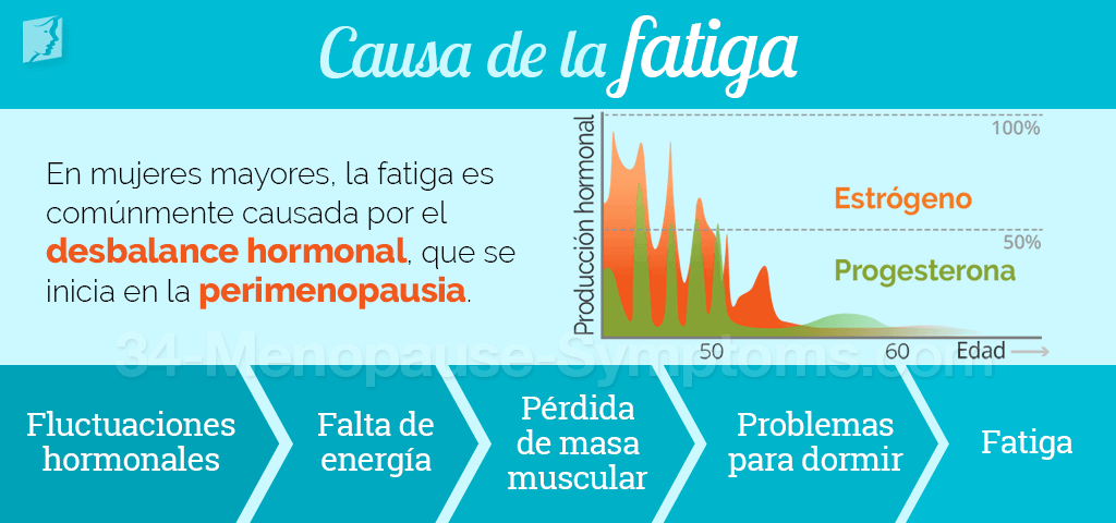 Causa de la fatiga