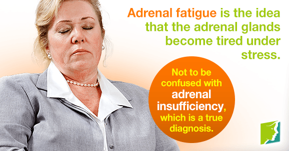 Adrenal fatigue is the idea that the adrenal glands become tired under stress