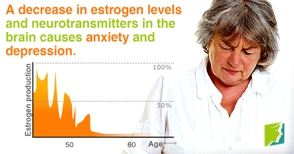 A decrease in estrogen levels and neurotransmitters in the brain causes anxiety