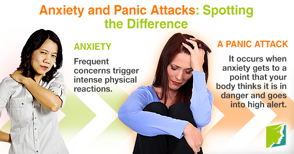 Anxiety and Panic Attacks: Spotting the Difference