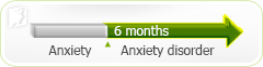 Anxiety disorder