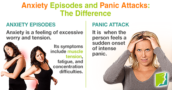 Anxiety Episodes and Panic Attacks: The Difference