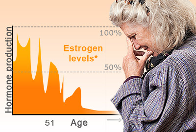 Anxiety Episodes during Postmenopause
